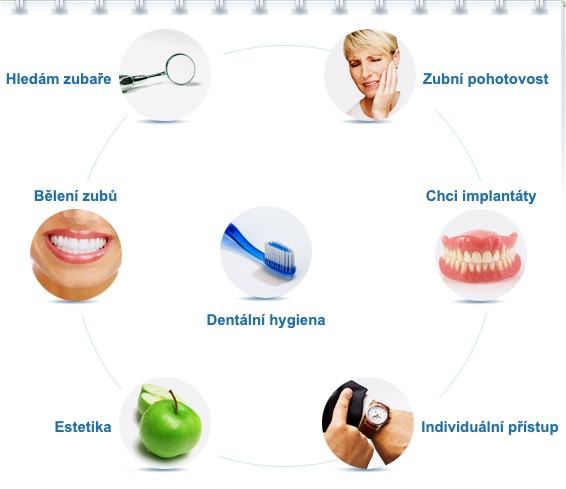 Jak nahradit chybejici zuby Zadejte zubni implantaty Praha